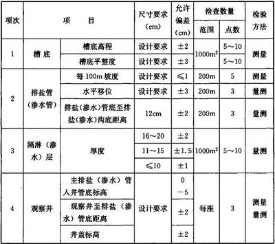 《園林綠化工程施工及驗(yàn)收規(guī)范 CJJ 82-2012》解讀與應(yīng)用指南